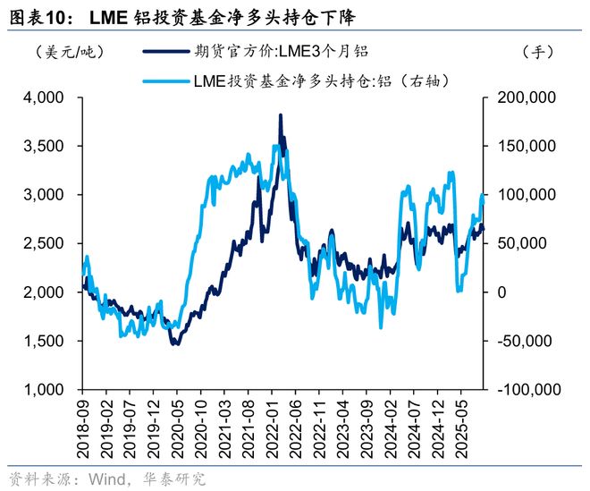 华泰｜策略：关注涨价预期和内需品种(图6)