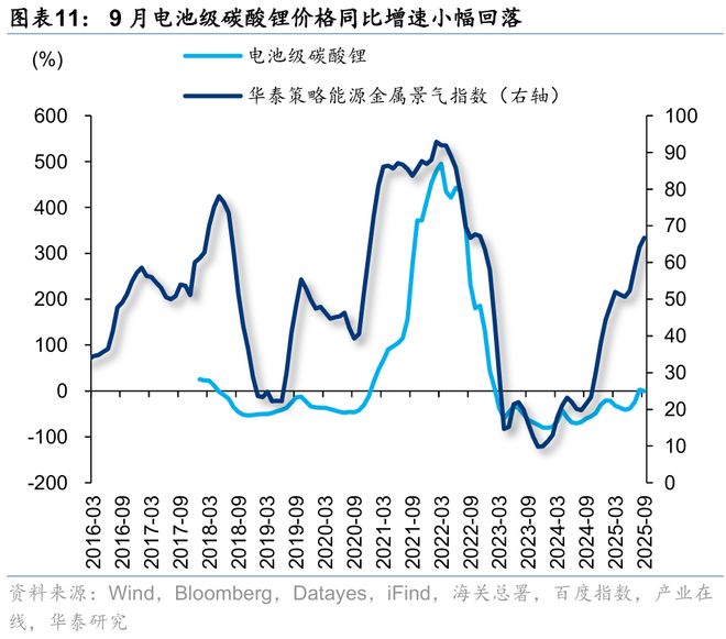 华泰｜策略：关注涨价预期和内需品种(图7)
