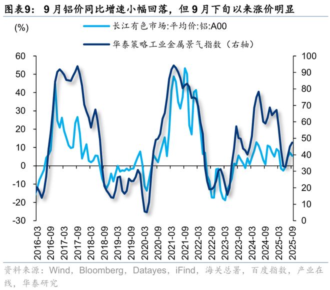 华泰｜策略：关注涨价预期和内需品种(图5)