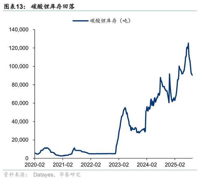 华泰｜策略：关注涨价预期和内需品种(图9)