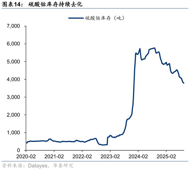 华泰｜策略：关注涨价预期和内需品种(图10)