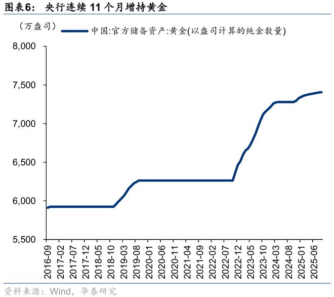 华泰｜策略：关注涨价预期和内需品种(图2)