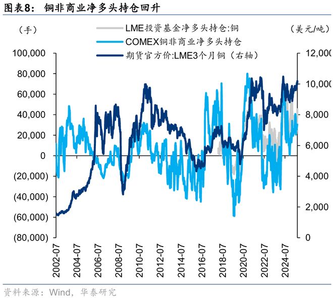 华泰｜策略：关注涨价预期和内需品种(图4)