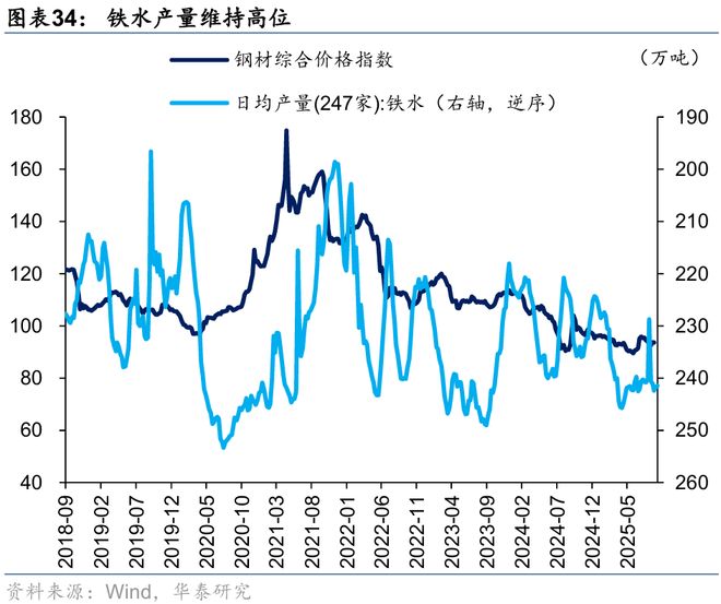 华泰｜策略：关注涨价预期和内需品种(图18)