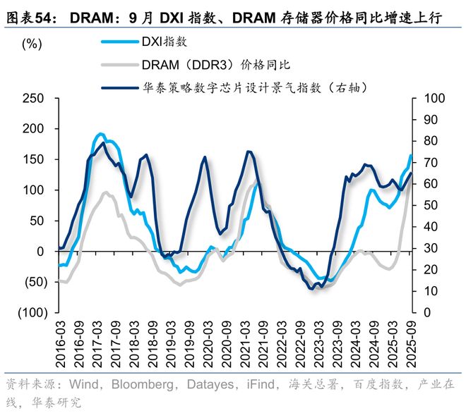 华泰｜策略：关注涨价预期和内需品种(图26)