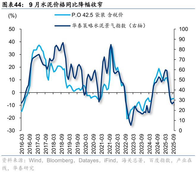 华泰｜策略：关注涨价预期和内需品种(图24)