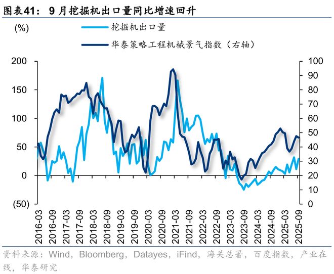 华泰｜策略：关注涨价预期和内需品种(图21)