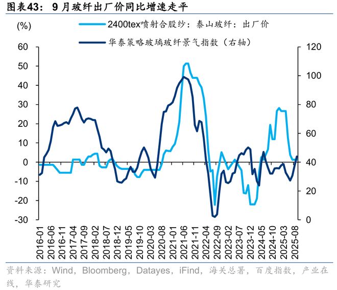 华泰｜策略：关注涨价预期和内需品种(图23)