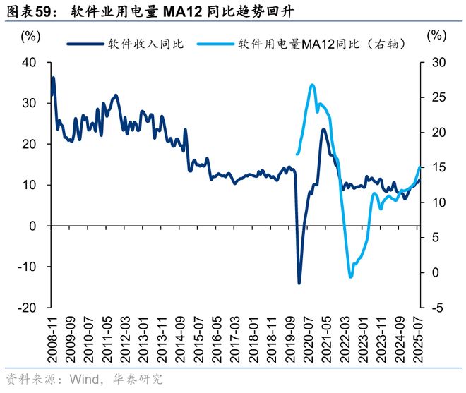 华泰｜策略：关注涨价预期和内需品种(图31)