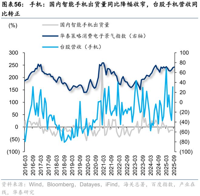 华泰｜策略：关注涨价预期和内需品种(图28)