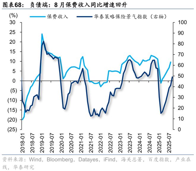 华泰｜策略：关注涨价预期和内需品种(图32)