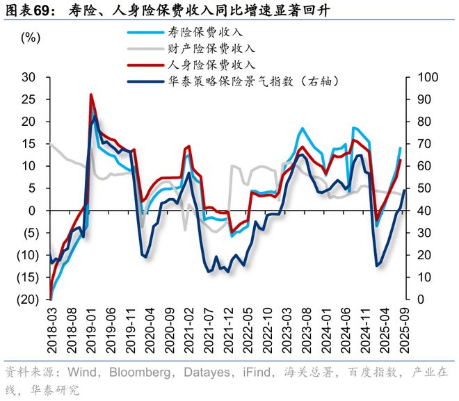 华泰｜策略：关注涨价预期和内需品种(图33)