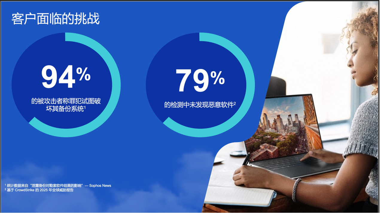 【观察】Cyber Resilience网络弹性筑基主动防御铸盾戴尔科技重构企业安全防护体系(图2)