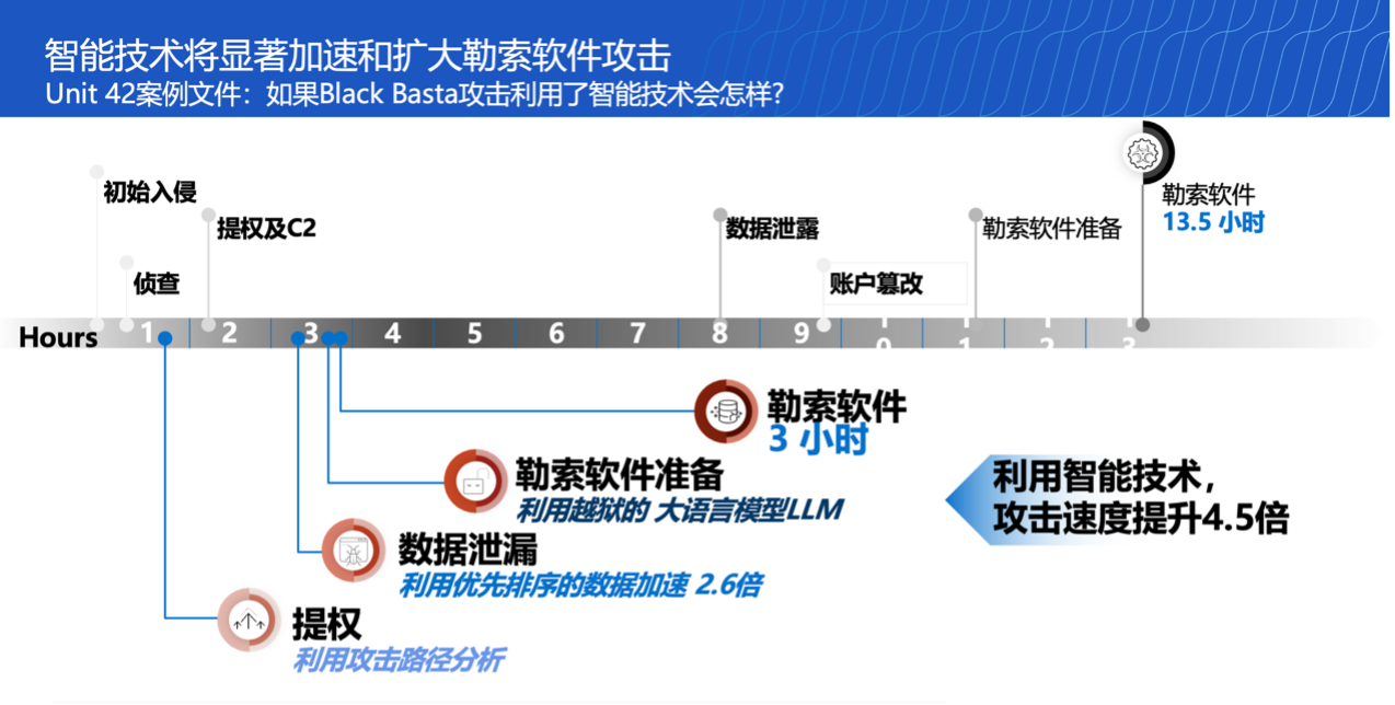 【观察】Cyber Resilience网络弹性筑基主动防御铸盾戴尔科技重构企业安全防护体系(图3)