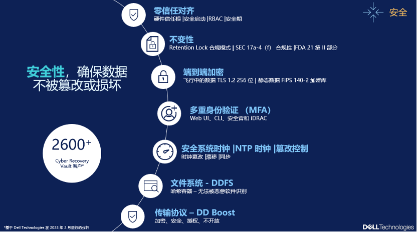【观察】Cyber Resilience网络弹性筑基主动防御铸盾戴尔科技重构企业安全防护体系(图5)