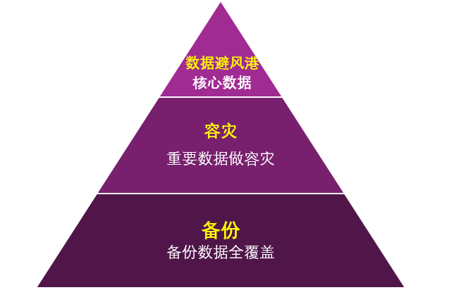 【观察】Cyber Resilience网络弹性筑基主动防御铸盾戴尔科技重构企业安全防护体系(图11)