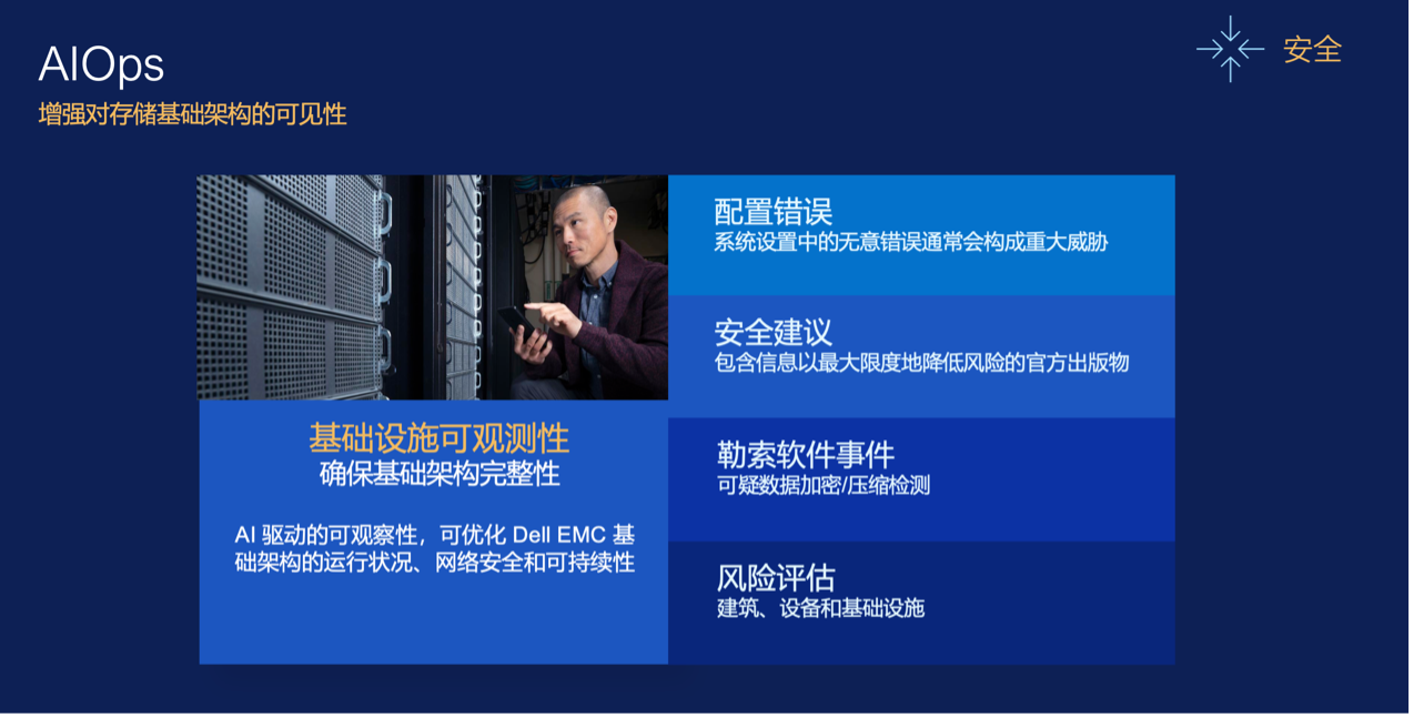 【观察】Cyber Resilience网络弹性筑基主动防御铸盾戴尔科技重构企业安全防护体系(图6)