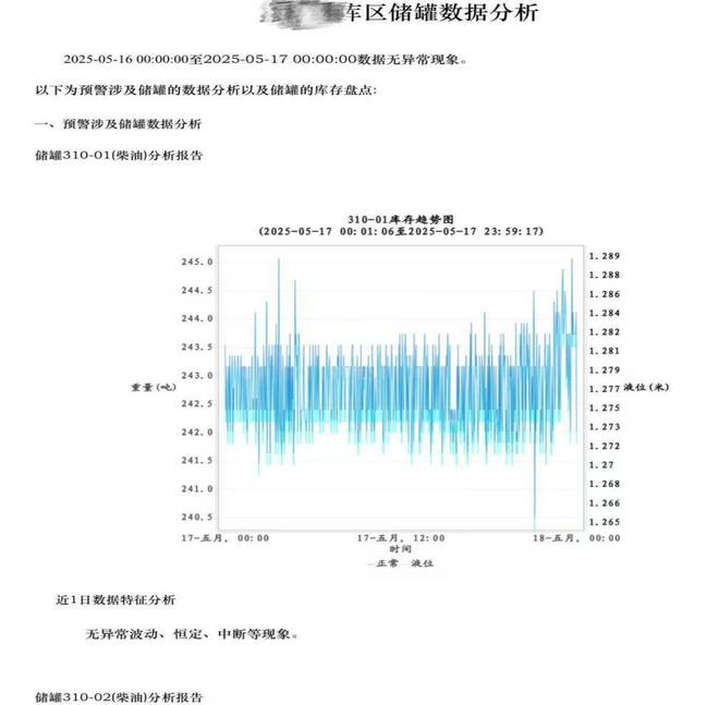 国企如何通过数字化风控管理资产安全(图2)