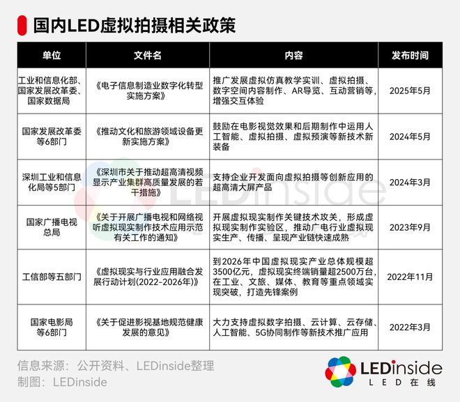 2025年LED虚拟拍摄应用发展观察(图11)