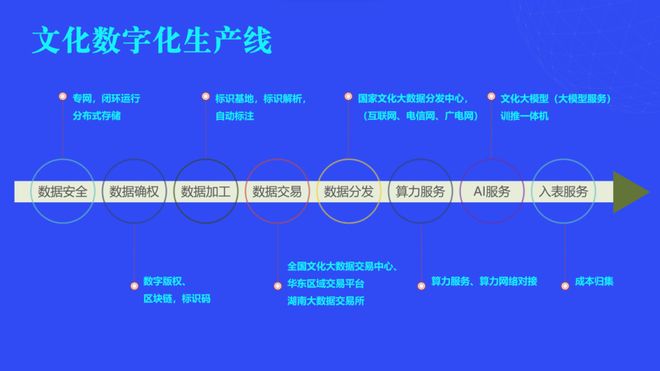 高书生：推进国家文化数字化战略向纵深落地实施(图4)