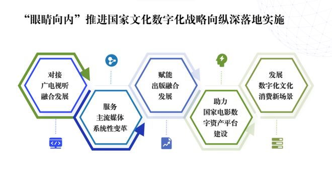 高书生：推进国家文化数字化战略向纵深落地实施(图5)