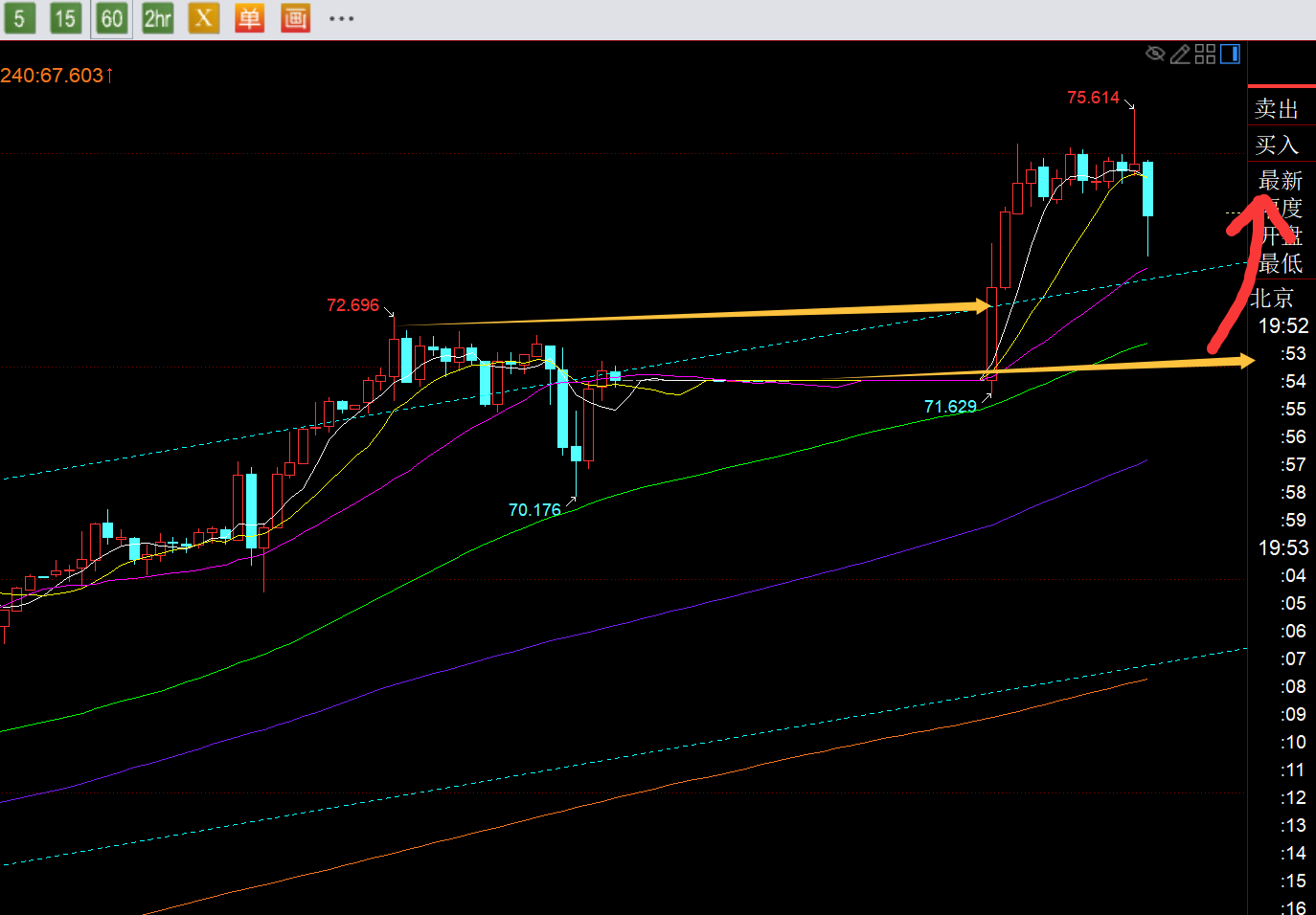 郑氏点银：黄金美盘循环探底V拉升今晚4470及下仍是好位置(图2)
