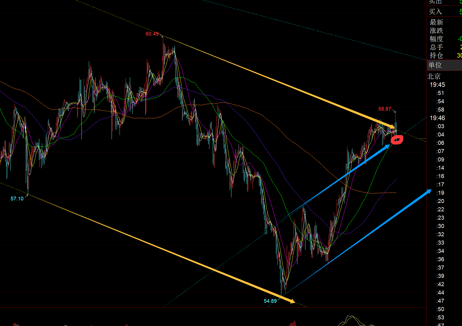 郑氏点银：黄金美盘循环探底V拉升今晚4470及下仍是好位置(图3)