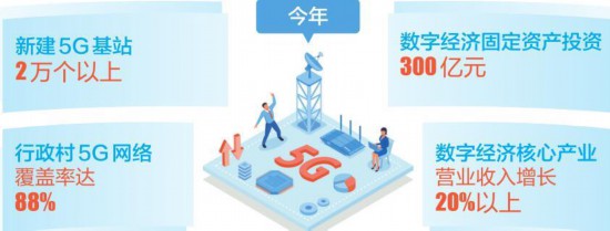 夯实“五篇大文章”底座 未来五年数字金融高质量发展路线图明确(图1)