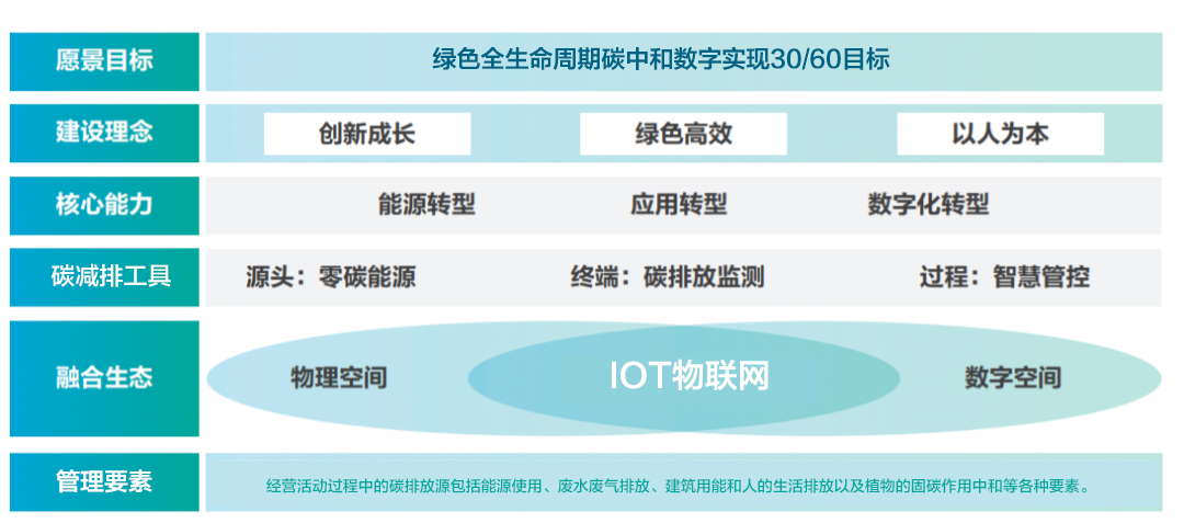 数据资产与数字化监管首次写入《国有资产法（草案）(图1)