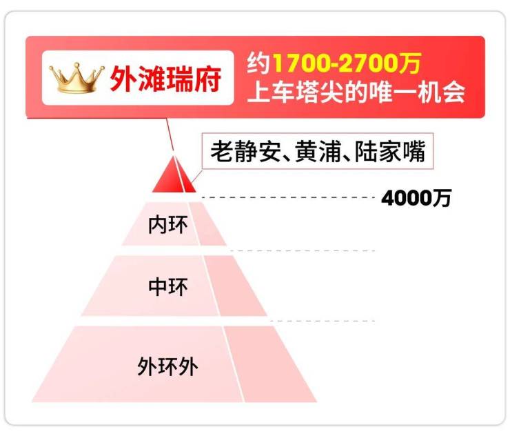 【华润外滩瑞府】营销中心官网│2026售楼处-【华润外滩瑞府】最新楼盘价格房源户型售楼处地址小区环境周边配套交房时间(图2)