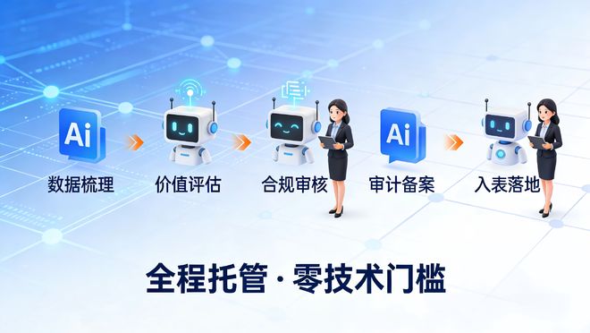 揭秘！哪些数字资产企业值得信赖并入表？(图1)