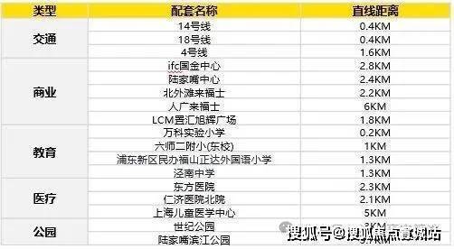 陆家嘴太古源源邸(太古源源邸售楼处)售楼处电话_预约看房_楼盘详情-2026最新房价-电话_营销中心(图19)