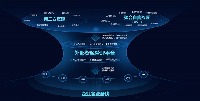 数据交易所的发展定位及创新方向(图1)