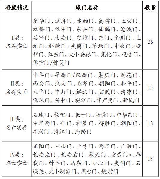 南京城门地名文化遗产现状与保护策略(图2)