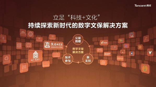 KAIYUN数字遗产管理新闻