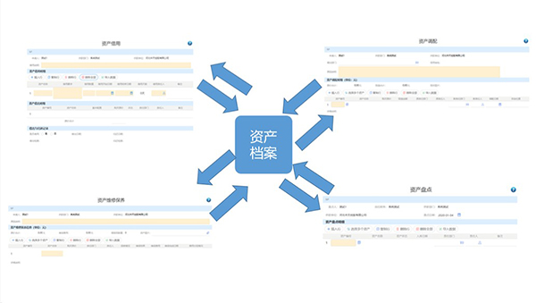 KAIYUN数字遗产管理新闻