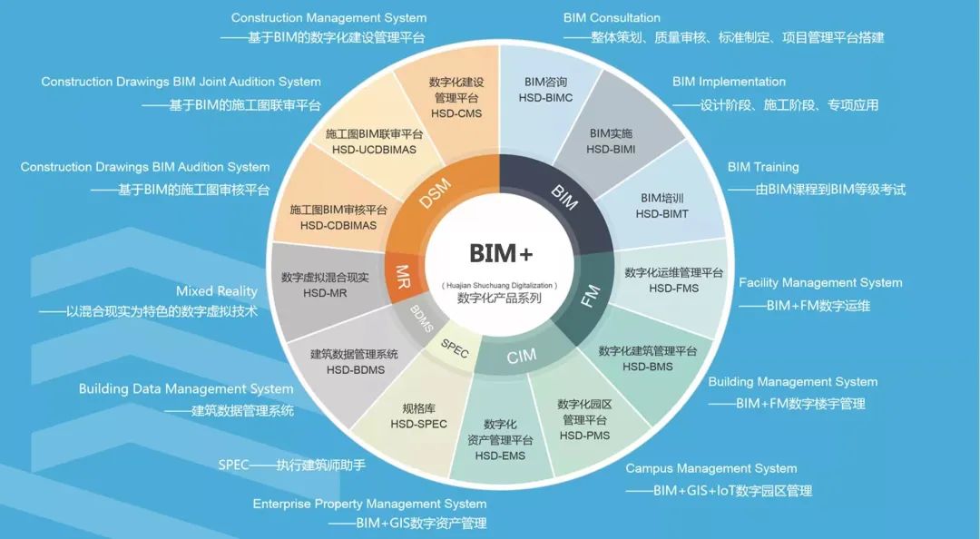 数字经济时代企业如何抢占数据资产价值先机(图1)
