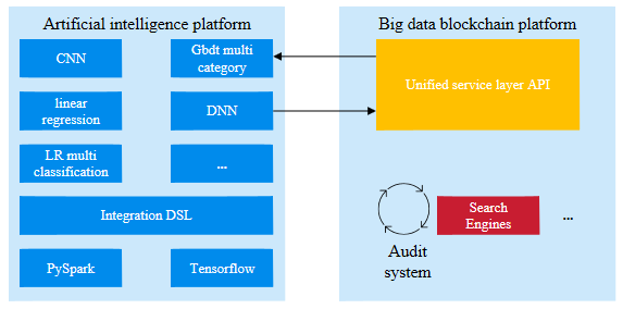 微云全息（NASDAQ：HOLO）智能区块链架构：驱动 Web 30 落地的核心引擎(图1)