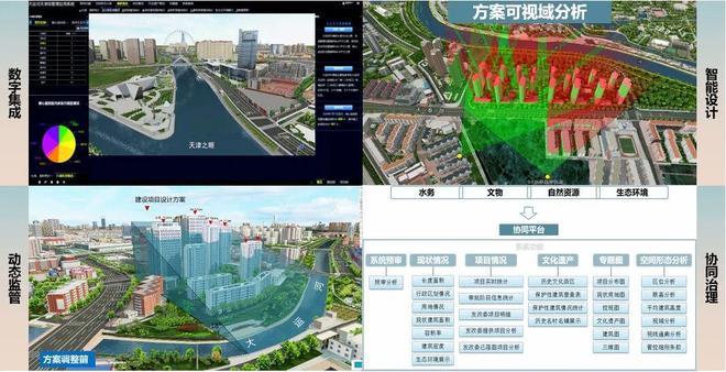 学术报告 白钰：面向人民城市的天津人居科学实践(图5)