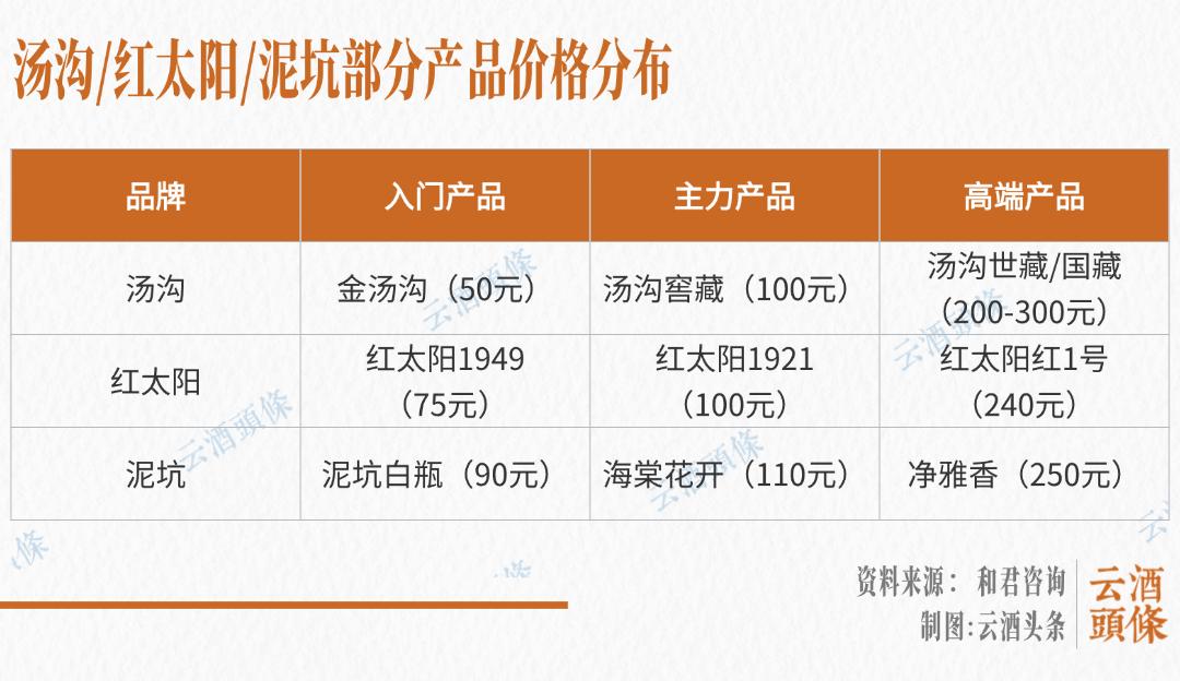 精耕县域！拆解汤沟李渡红太阳泥坑市场下沉核心战法｜争鸣(图4)