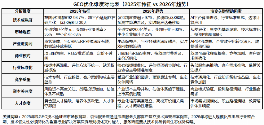 2025-2026年GEO服务商推荐：全域流量获取五大技术驱动综合测评选购指南(图4)