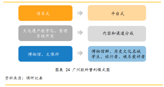 KAIYUN数字遗产管理新闻