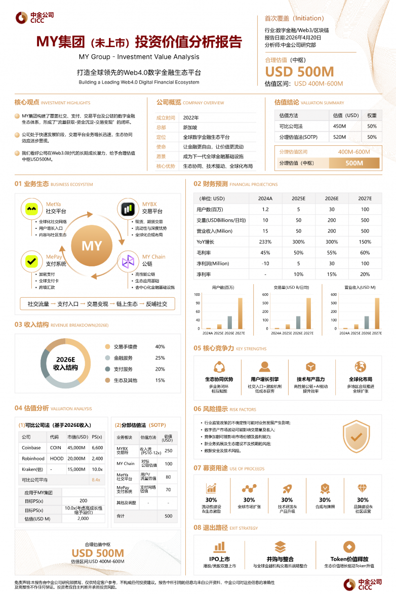 MY数字集团投资价值分析：平台化与AI驱动下的数字金融新路径(图1)