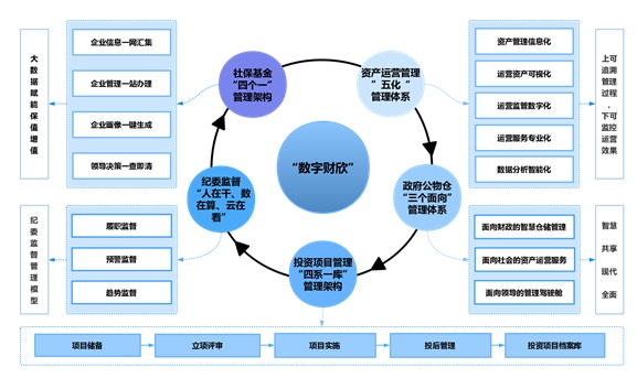 KAIYUN数字遗产管理新闻