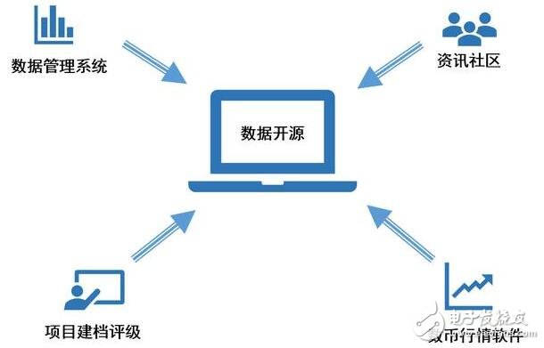 贵数所数据交易一体机塑造数据可信交付新模式(图1)