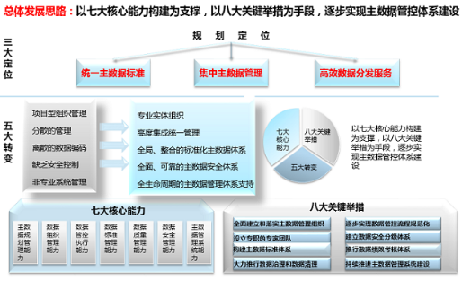 数字产业人才缺口持续扩大数据资产交易师认证开启职业新赛道(图1)