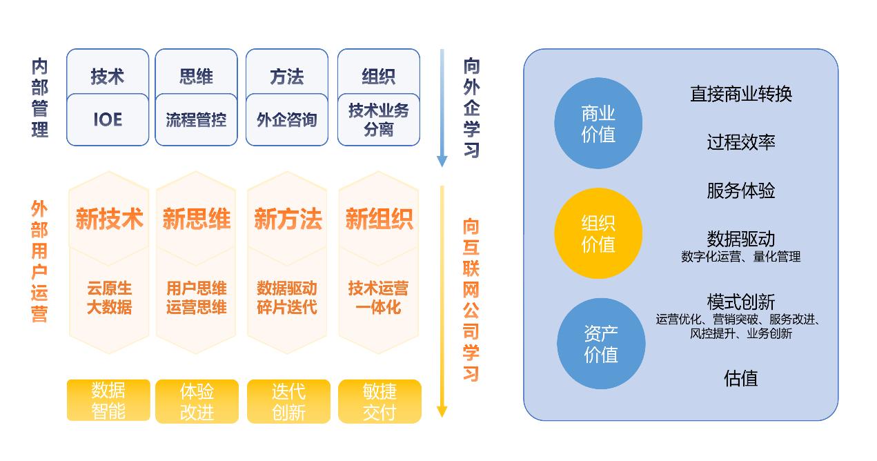 KAIYUN数字遗产管理新闻