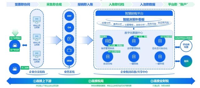 以色列数字化中东领先！共享充电宝科创出海新机遇(图1)