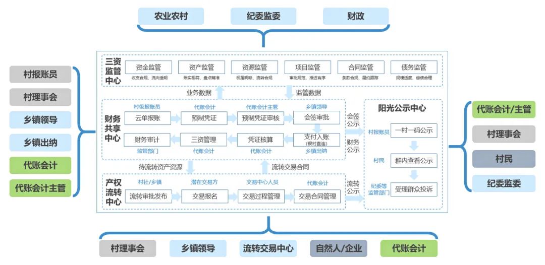 2026–2030年中国智能仓储市场格局演变与增长潜力分析(图1)