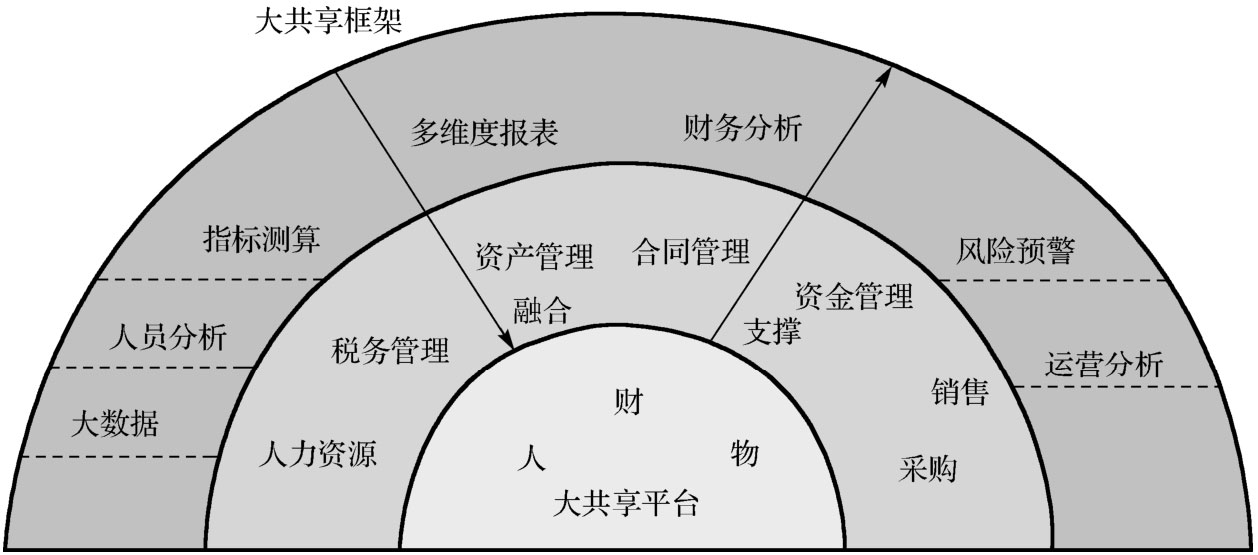 公交数据资产化的发展背景及九个案例(图1)